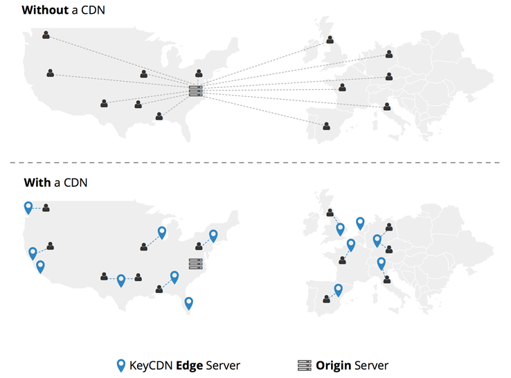 What is CDN And How It Helps In SEO? 2